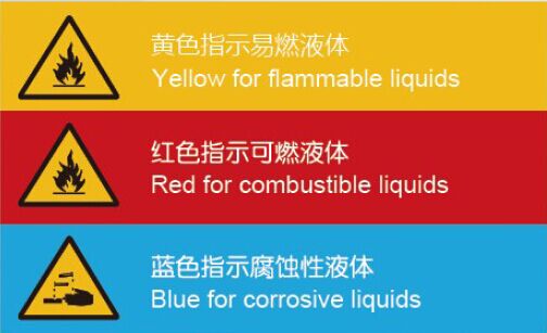 如何正确使用化学品防爆柜(图1)